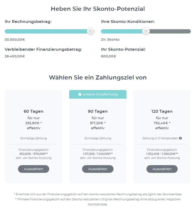 Beispielrechnung Finanzierung Beispielrechnung Finanzierung